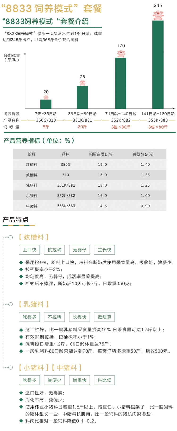湖南偉業(yè)動(dòng)物營(yíng)養(yǎng)集團(tuán)股份有限公司,湖南動(dòng)物營(yíng)養(yǎng),斷奶特供,粒粒乳,營(yíng)養(yǎng)奶片,濃縮人工乳